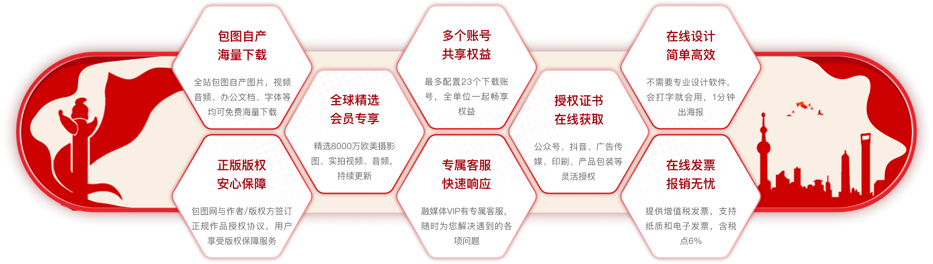 VIP权益